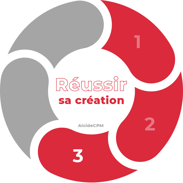 Réussir-sa-creation-d-entreprise-financement-expert-comptable