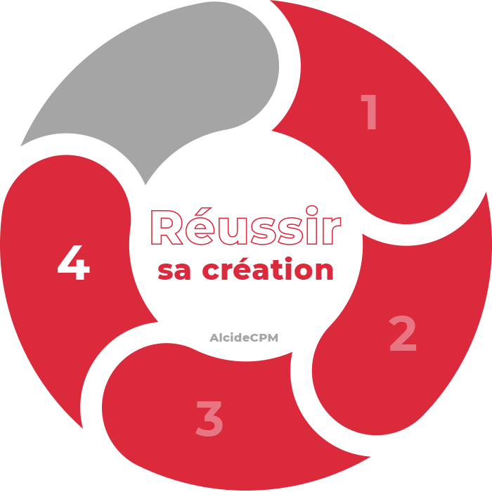 Réussir-sa-creation-entreprise-etapes-administratives